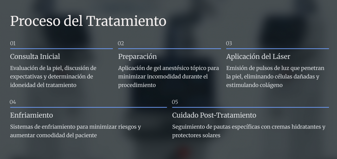 Laser Co2 Fraccionado